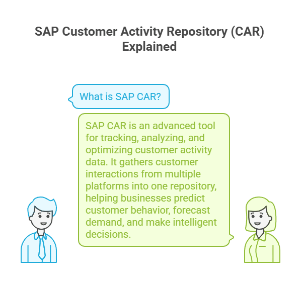 SAP CAR in Navi Mumbai – Customer Activity Repository Careers 1 SAP CAR in Navi Mumbai – Customer Activity Repository Careers